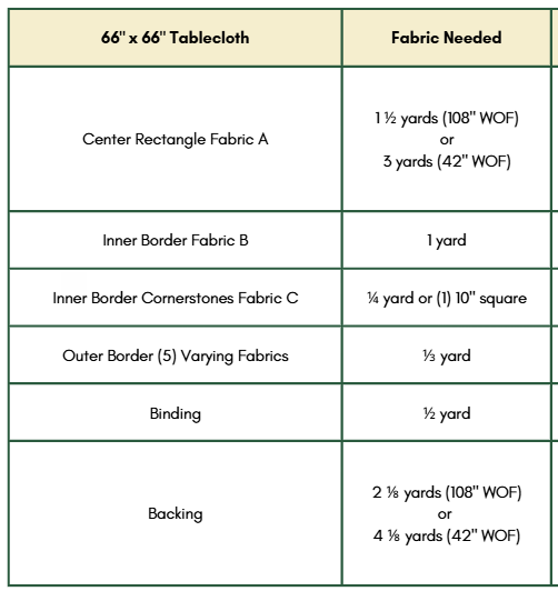 Fabric Requirements