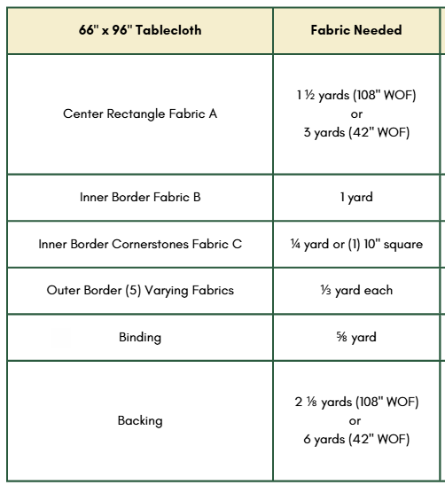 Fabric Requirements