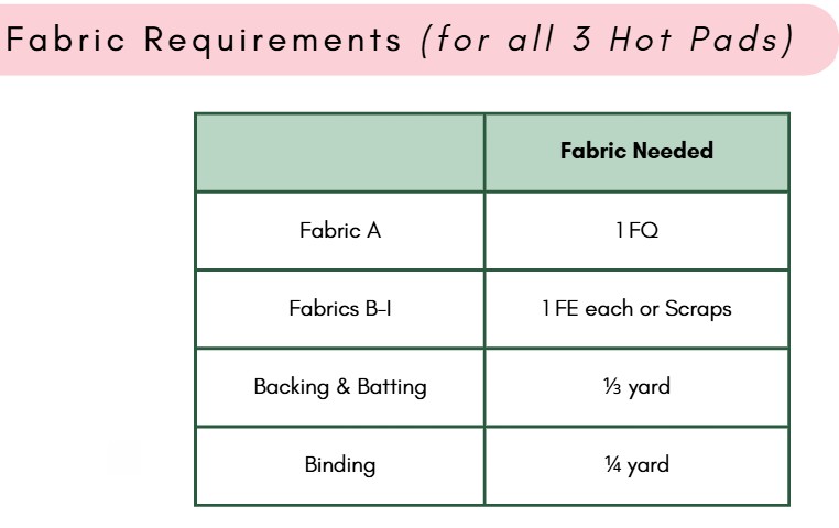 Fabric Requirements Hot Pads